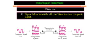 OSI model - physical layer,Transmission medium, switching mechanisms ...