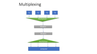 OSI model - physical layer,Transmission medium, switching mechanisms ...