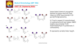 Unit-II.pptx Hydromatechnology and it's production & Application | PPTX