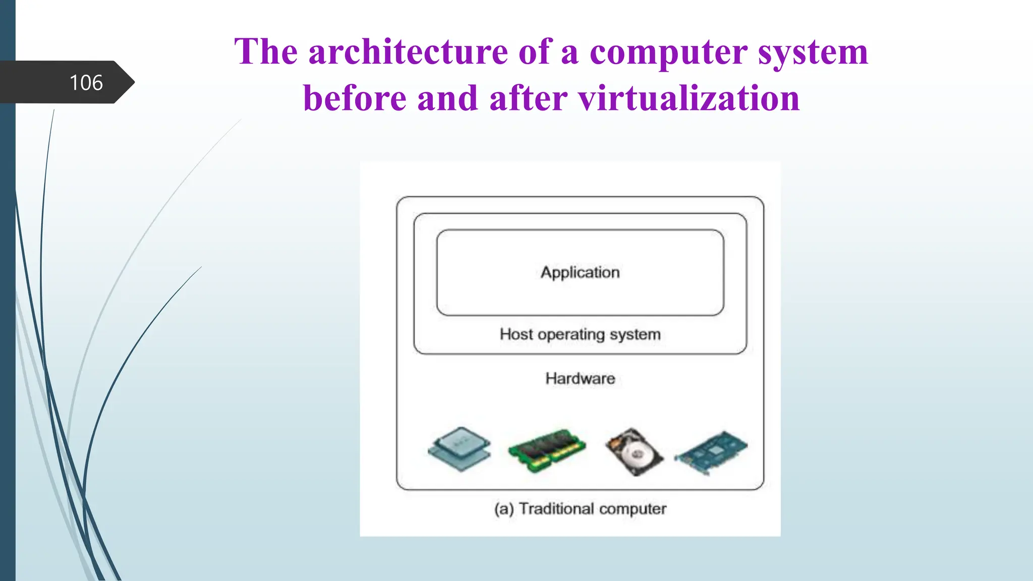 The architecture of a computer system
before and after virtualization
106
 