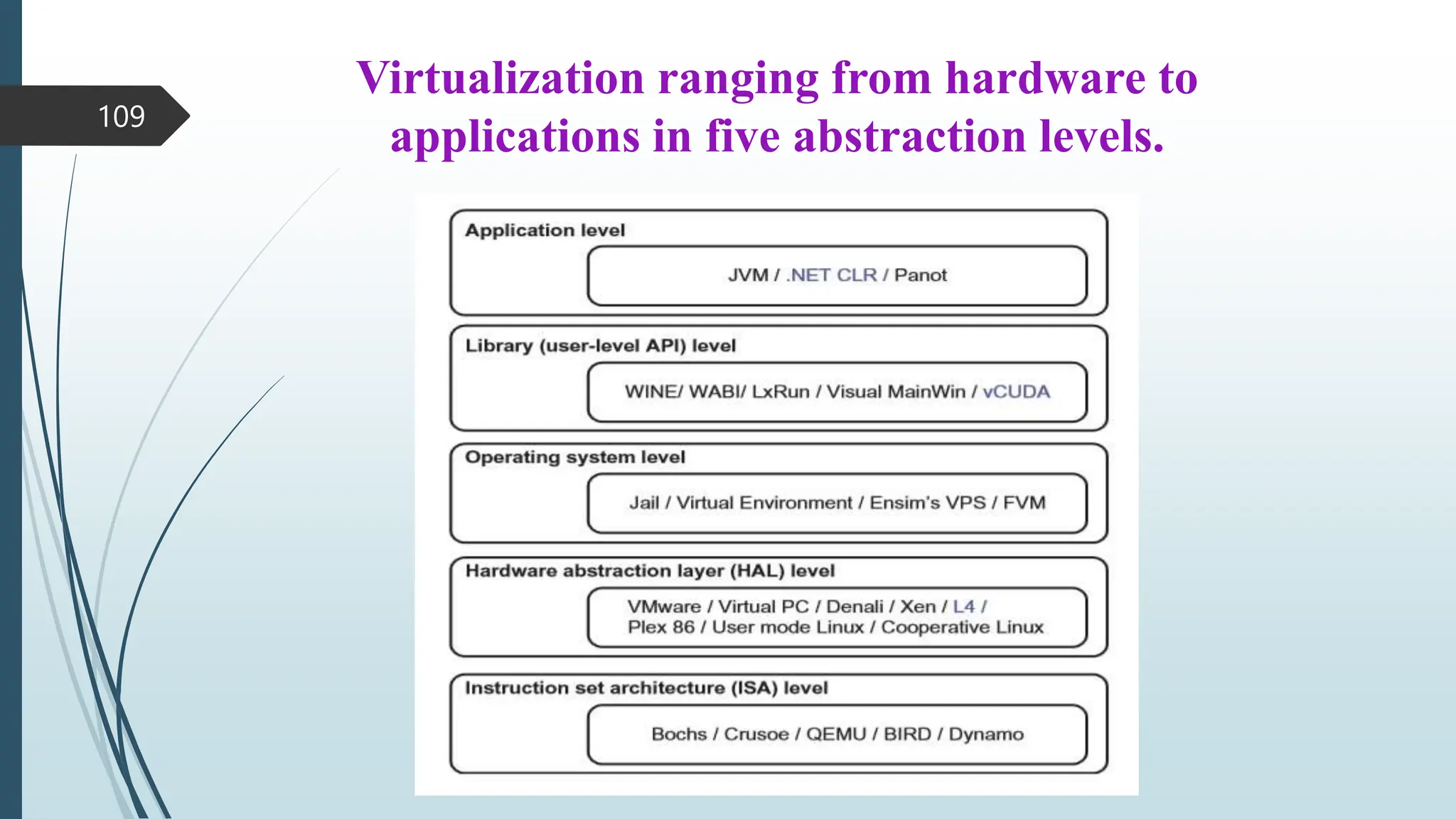 Virtualization ranging from hardware to
applications in five abstraction levels.
109
 