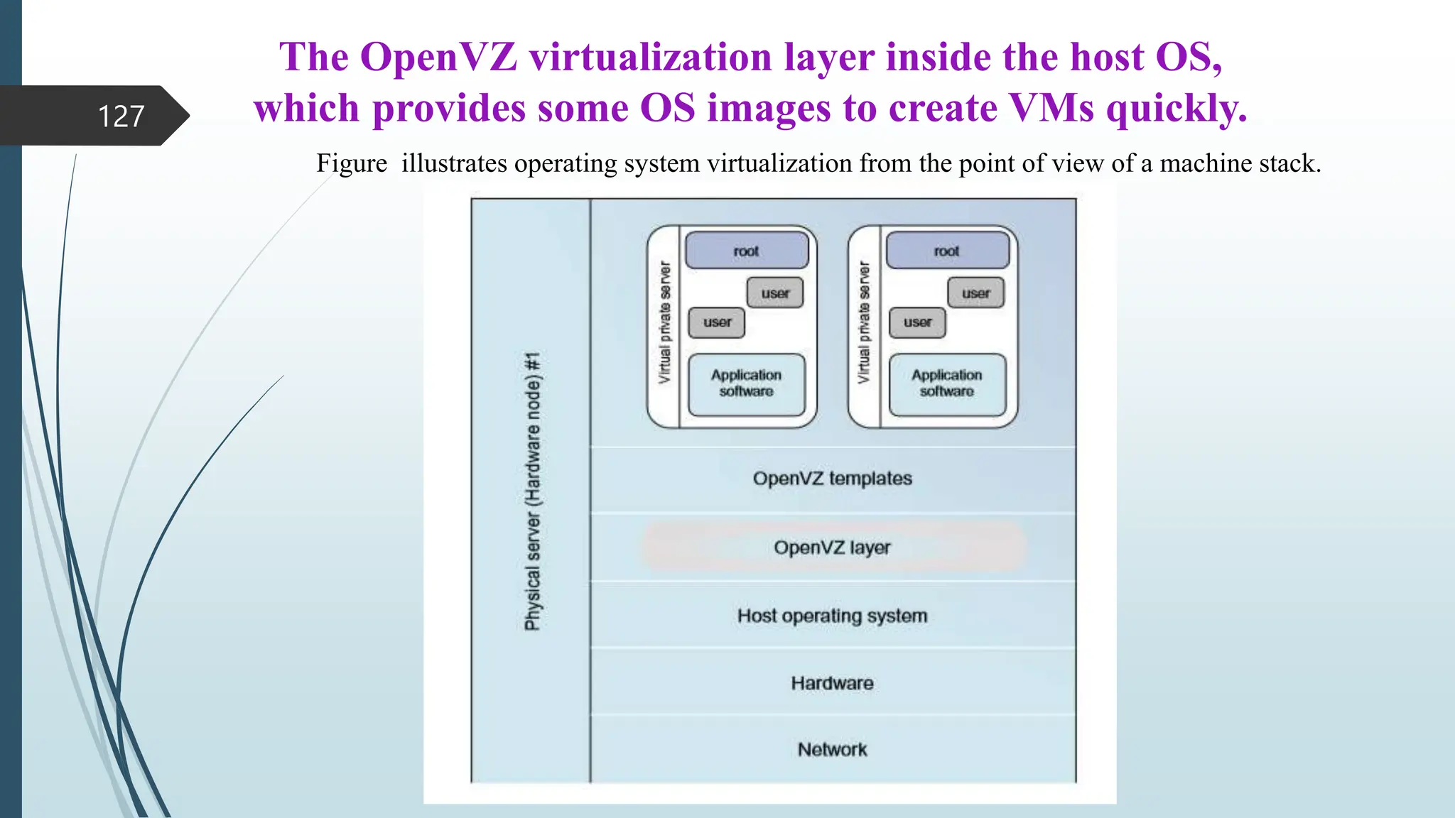 The OpenVZ virtualization layer inside the host OS,
which provides some OS images to create VMs quickly.
Figure illustrates operating system virtualization from the point of view of a machine stack.
127
 