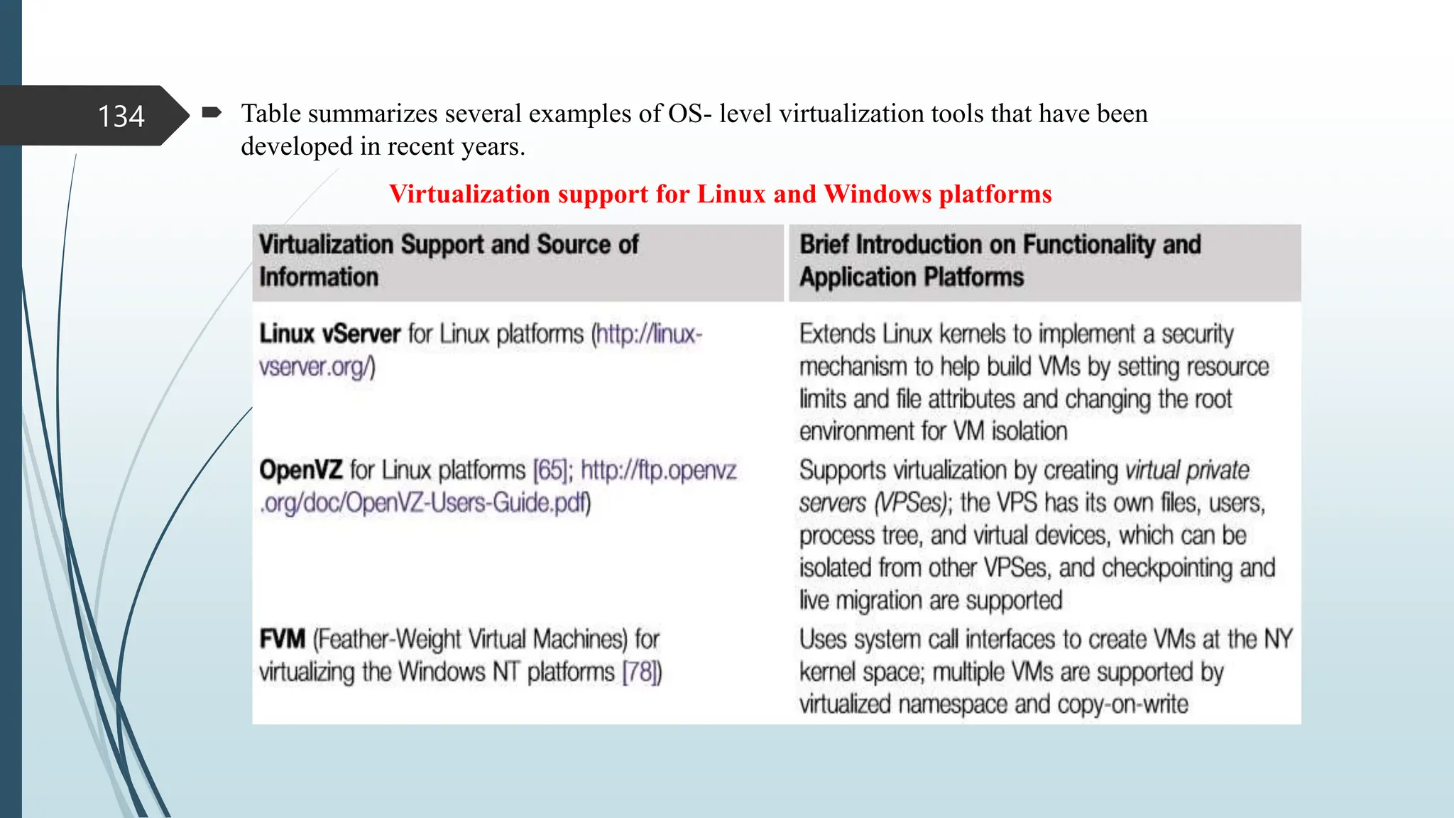  Table summarizes several examples of OS- level virtualization tools that have been
developed in recent years.
Virtualization support for Linux and Windows platforms
134
 