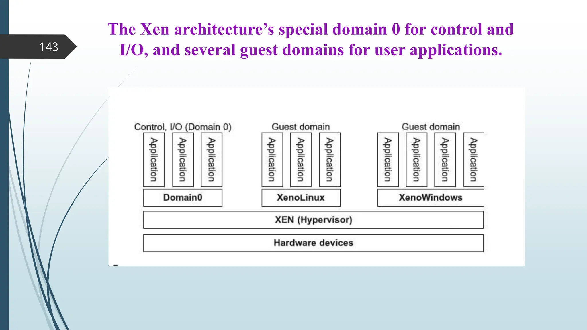 The Xen architecture’s special domain 0 for control and
I/O, and several guest domains for user applications.
143
 