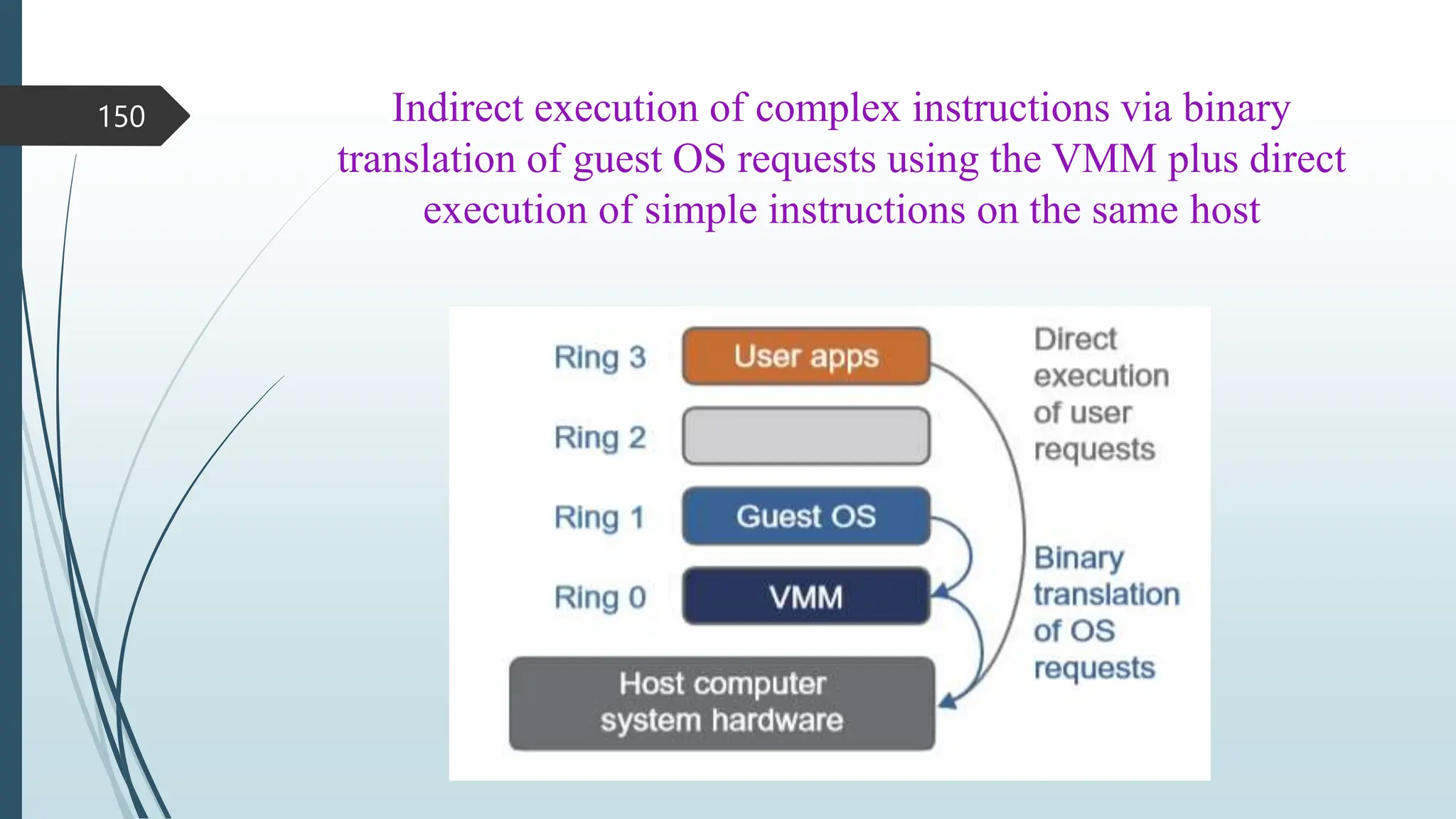 Indirect execution of complex instructions via binary
translation of guest OS requests using the VMM plus direct
execution of simple instructions on the same host
150
 