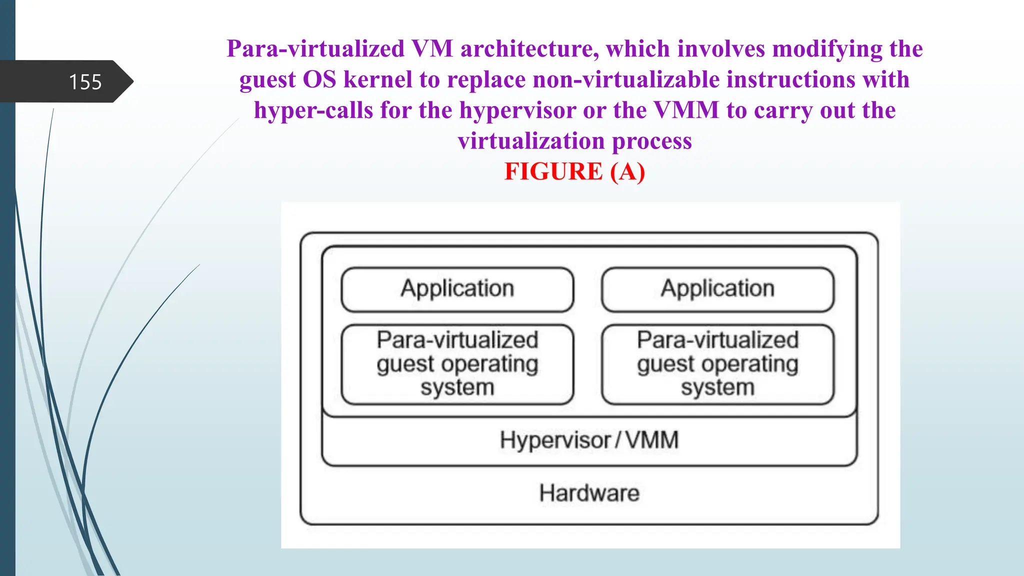 Para-virtualized VM architecture, which involves modifying the
guest OS kernel to replace non-virtualizable instructions with
hyper-calls for the hypervisor or the VMM to carry out the
virtualization process
FIGURE (A)
155
 