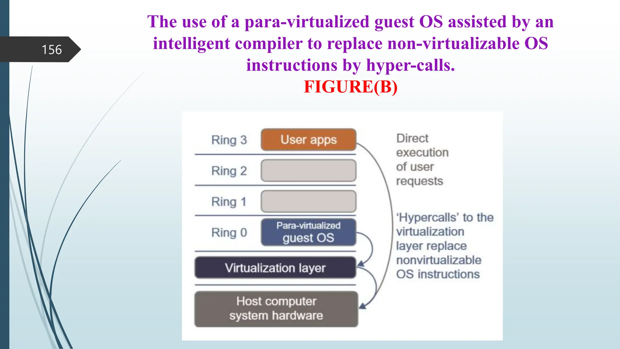 The use of a para-virtualized guest OS assisted by an
intelligent compiler to replace non-virtualizable OS
instructions by hyper-calls.
FIGURE(B)
156
 