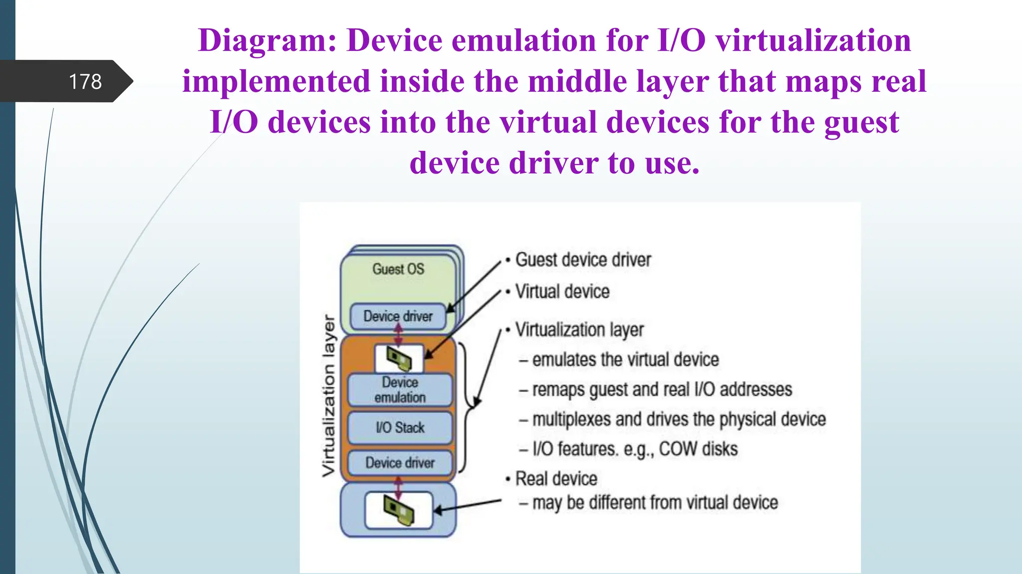 Diagram: Device emulation for I/O virtualization
implemented inside the middle layer that maps real
I/O devices into the virtual devices for the guest
device driver to use.
178
 