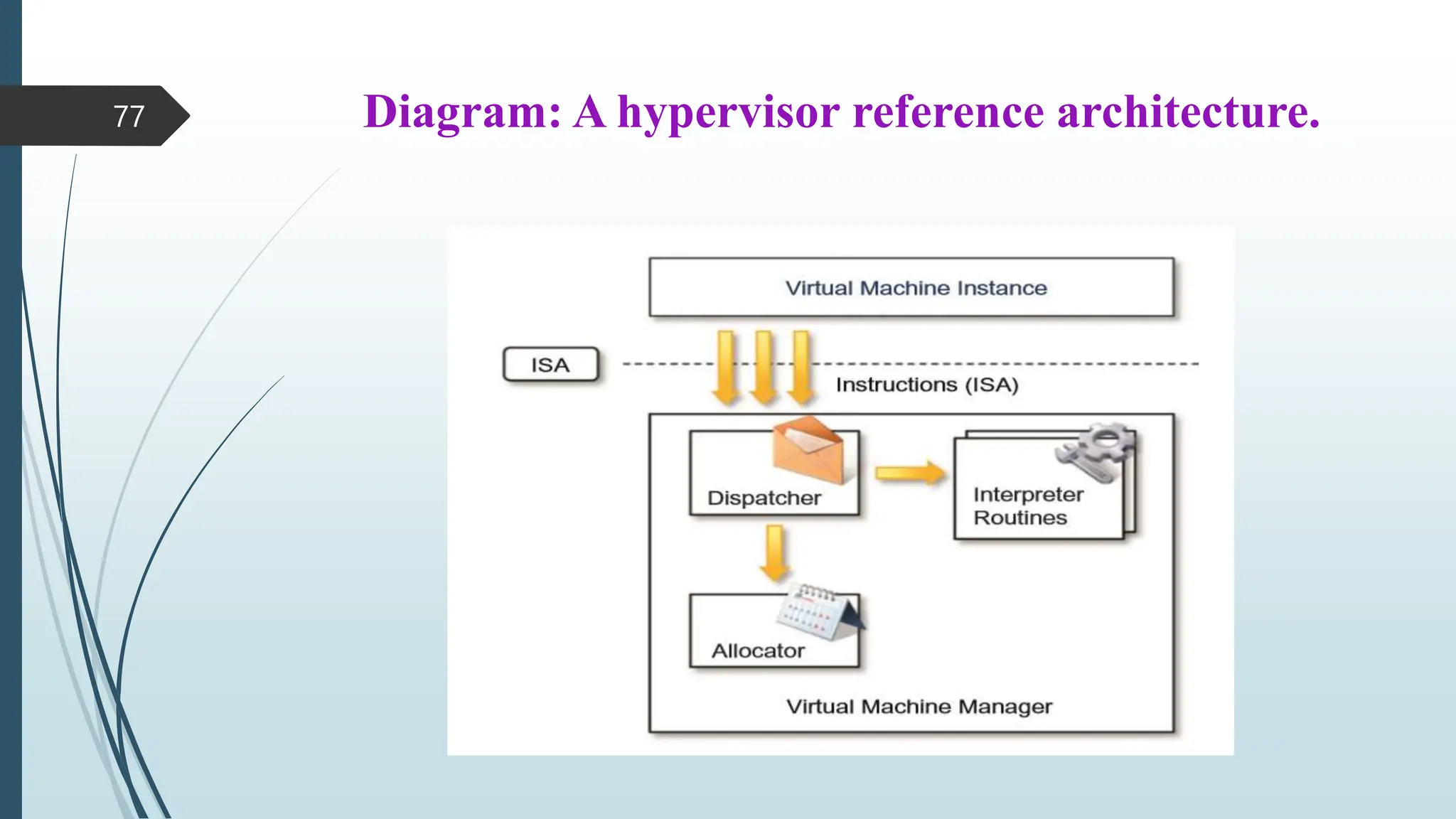 Diagram: A hypervisor reference architecture.
77
 