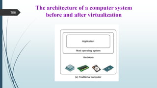 The architecture of a computer system
before and after virtualization
106
 