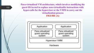 Para-virtualized VM architecture, which involves modifying the
guest OS kernel to replace non-virtualizable instructions with
hyper-calls for the hypervisor or the VMM to carry out the
virtualization process
FIGURE (A)
155
 