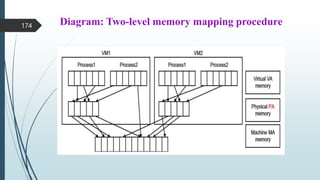 Diagram: Two-level memory mapping procedure
174
 