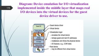 Diagram: Device emulation for I/O virtualization
implemented inside the middle layer that maps real
I/O devices into the virtual devices for the guest
device driver to use.
178
 