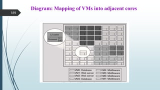 Diagram: Mapping of VMs into adjacent cores
189
 