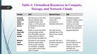 Table-1: Virtualized Resources in Compute,
Storage, and Network Clouds
197
 