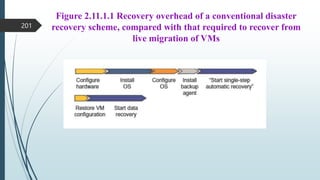 Figure 2.11.1.1 Recovery overhead of a conventional disaster
recovery scheme, compared with that required to recover from
live migration of VMs
201
 