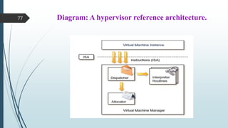 Diagram: A hypervisor reference architecture.
77
 