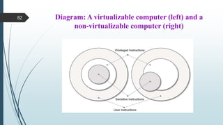 Diagram: A virtualizable computer (left) and a
non-virtualizable computer (right)
82
 