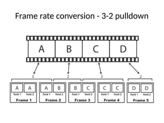 Frame rate conversion - 3-2 pulldown
 