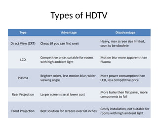Types of HDTV
 