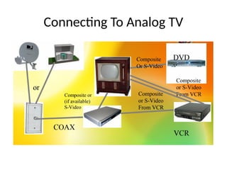 Connecting To Analog TV
 