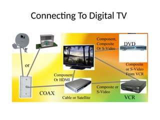 Connecting To Digital TV
 