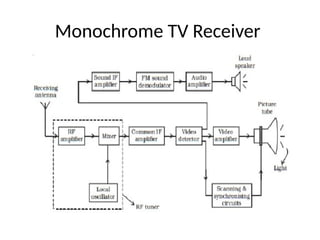 Monochrome TV Receiver
 