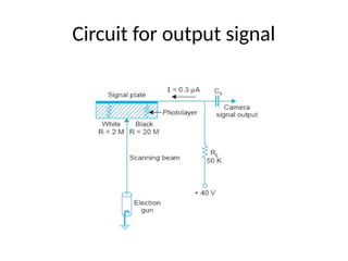 Circuit for output signal
 