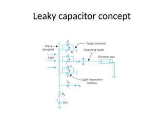 Leaky capacitor concept
 