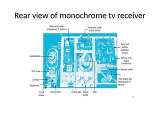 Rear view of monochrome tv receiver
 