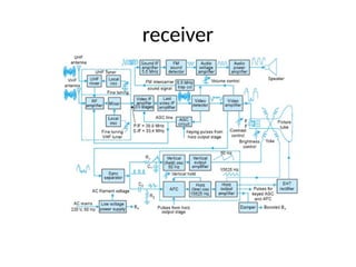 receiver
 