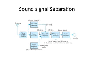 Sound signal Separation
 