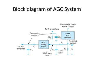 Block diagram of AGC System
 