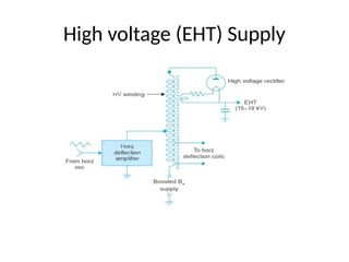 High voltage (EHT) Supply
 