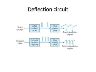 Deflection circuit
 