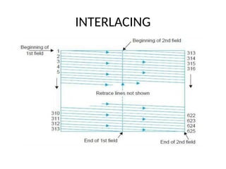 INTERLACING
 