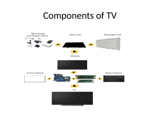 Components of TV
 