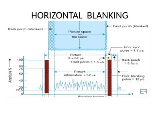 HORIZONTAL BLANKING
 