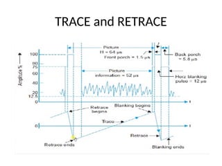 TRACE and RETRACE
 