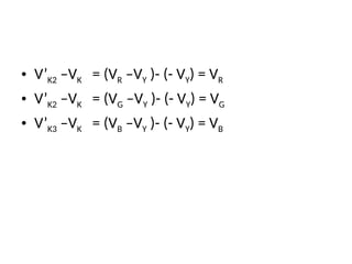 • V’K2 –VK = (VR –VY )- (- VY) = VR
• V’K2 –VK = (VG –VY )- (- VY) = VG
• V’K3 –VK = (VB –VY )- (- VY) = VB
 