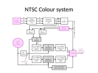 NTSC Colour system
 