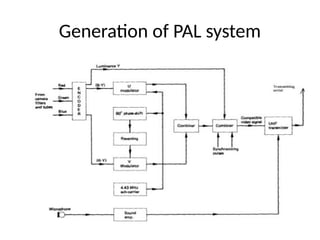 Generation of PAL system
 