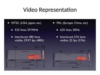 Video Representation
 