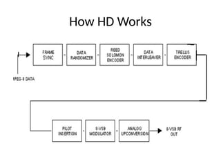 How HD Works
 