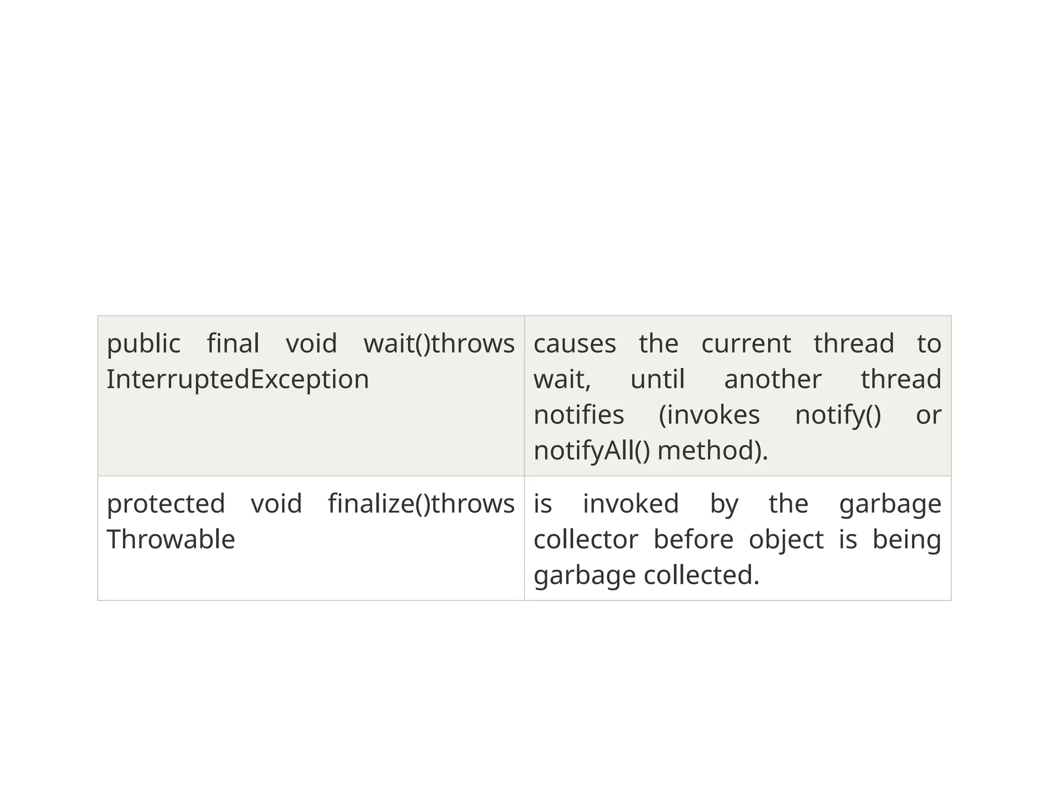 public final void wait()throws
InterruptedException
causes the current thread to
wait, until another thread
notifies (invokes notify() or
notifyAll() method).
protected void finalize()throws
Throwable
is invoked by the garbage
collector before object is being
garbage collected.
 