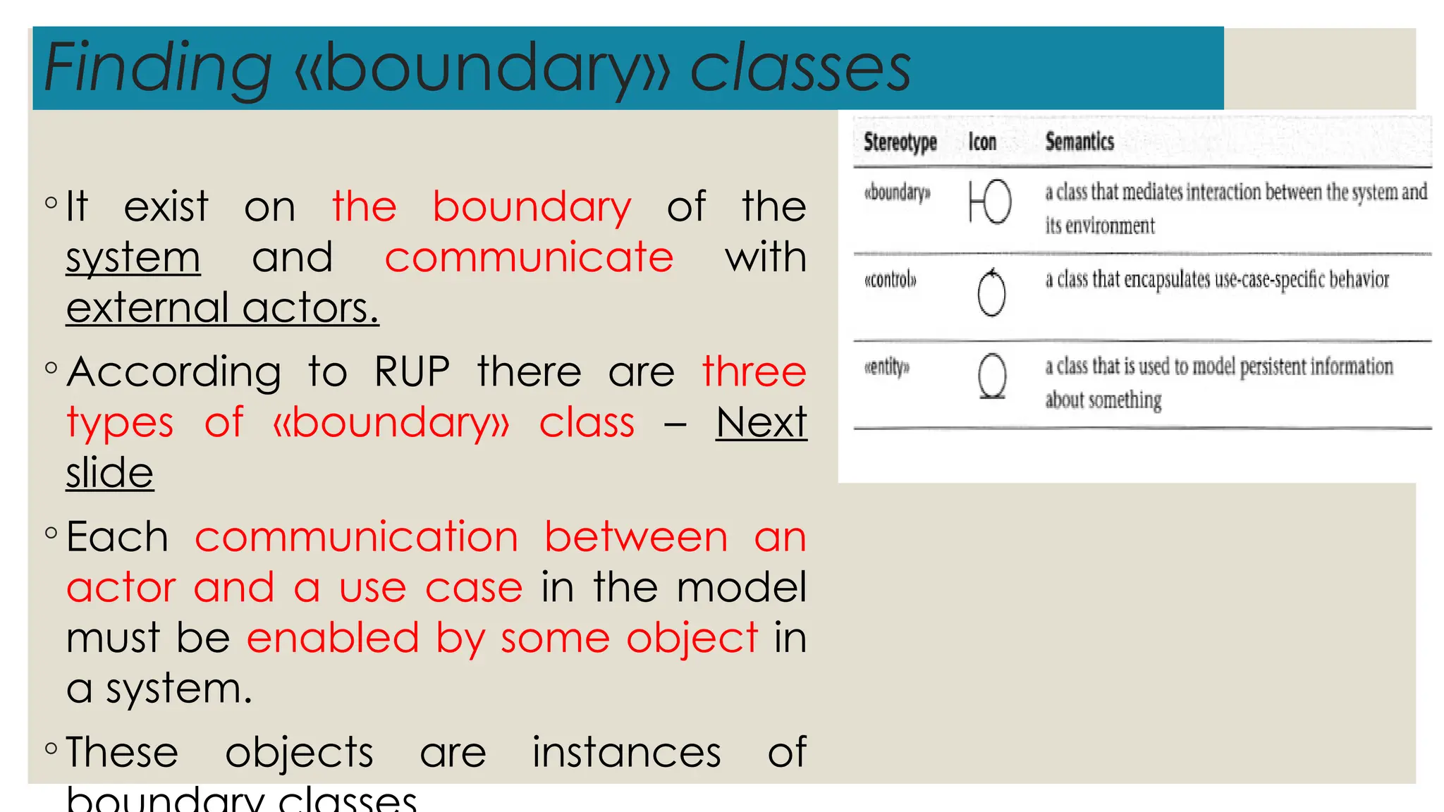 Finding «boundary» classes
◦ It exist on the boundary of the
system and communicate with
external actors.
◦ According to RUP there are three
types of «boundary» class – Next
slide
◦ Each communication between an
actor and a use case in the model
must be enabled by some object in
a system.
◦ These objects are instances of
 