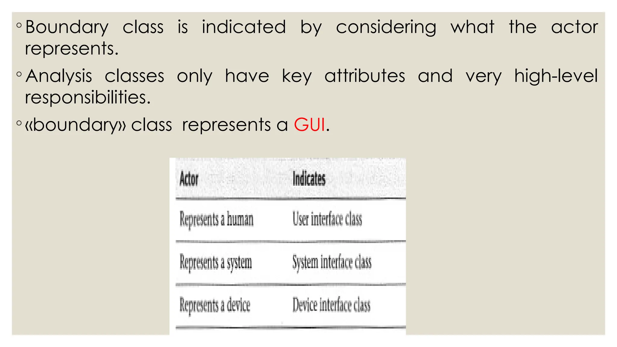 ◦ Boundary class is indicated by considering what the actor
represents.
◦ Analysis classes only have key attributes and very high-level
responsibilities.
◦ «boundary» class represents a GUI.
 