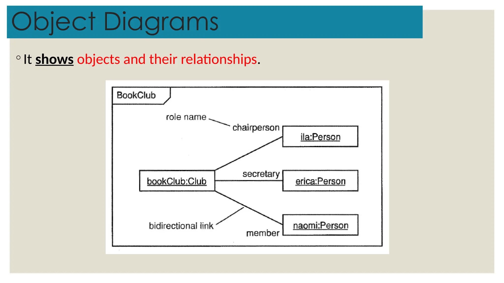 Object Diagrams
◦ It shows objects and their relationships.
 