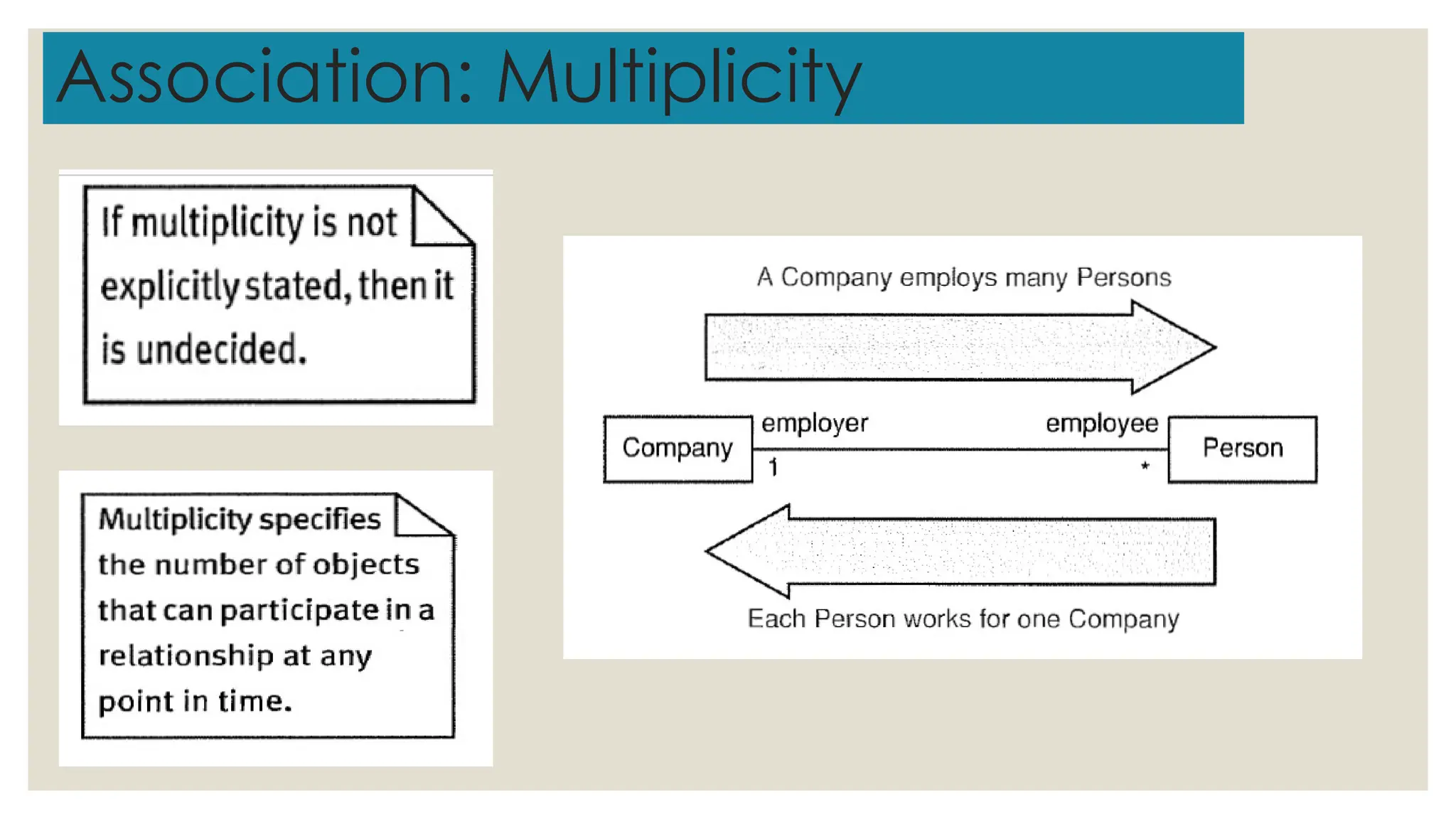 Association: Multiplicity
 