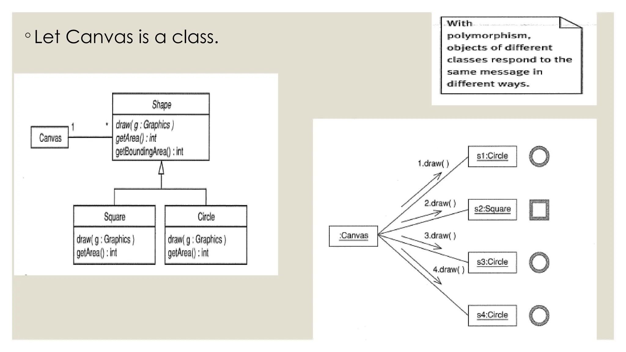 ◦ Let Canvas is a class.
 